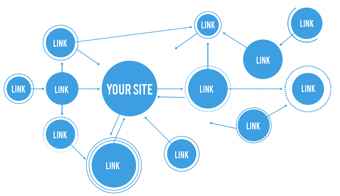 What Is Website Link Building
